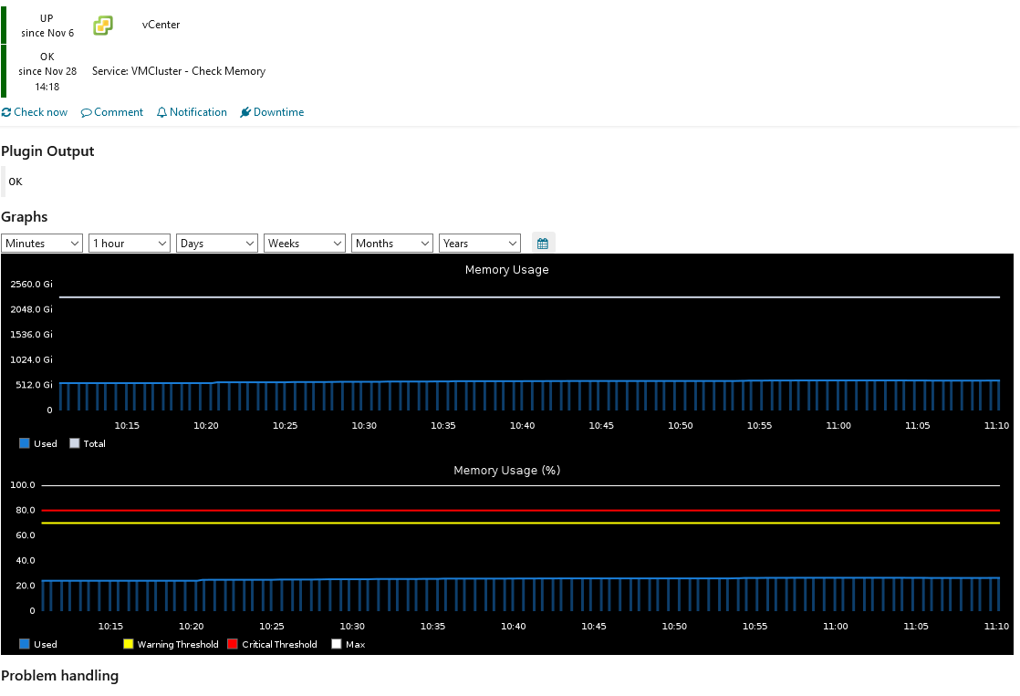 Check vSphere Memory Result